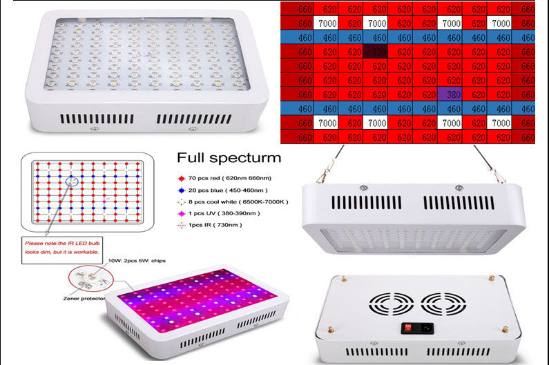 Quantum Board Smart Plant Growth Light - ArtOm_farm™ MICROGREENS