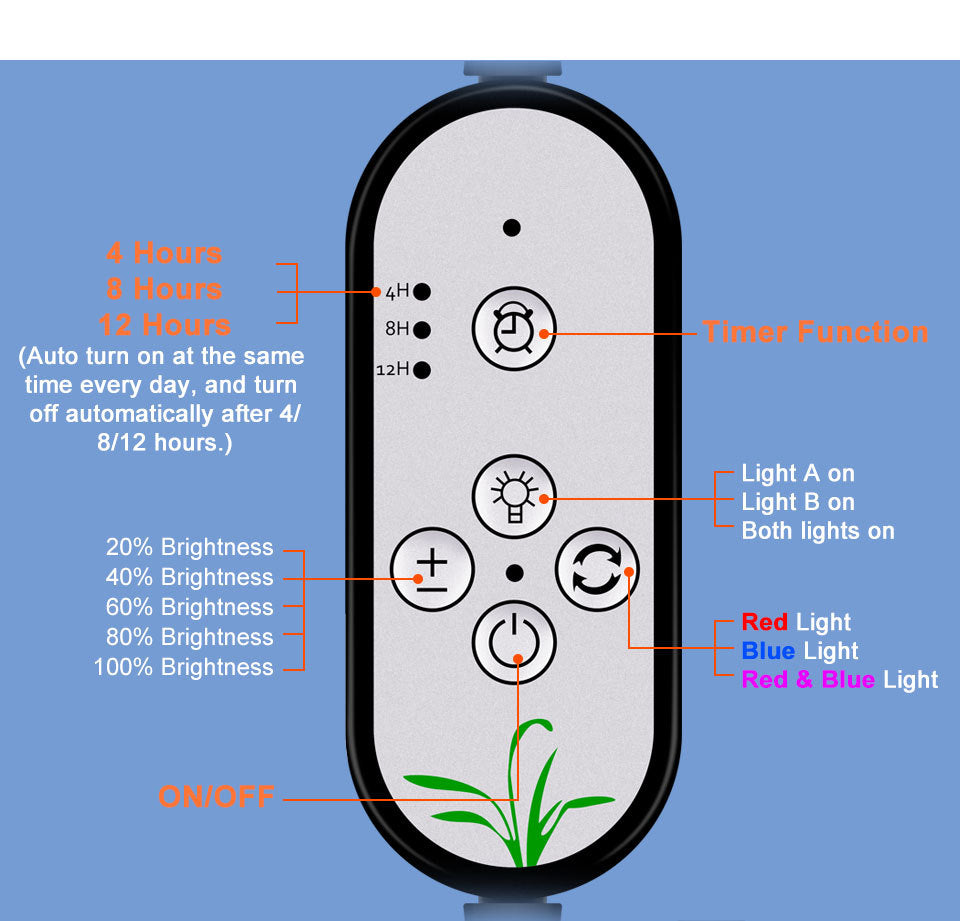 Plant Growth Lamp - ArtOm_farm™ MICROGREENS