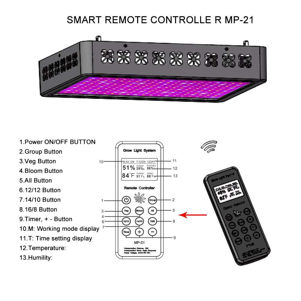 Temperature and Humidity Detection, Networking, Plant Frowth Lights - ArtOm_farm™ MICROGREENS