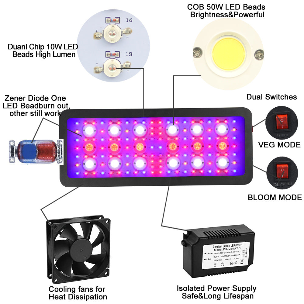 3600W LED grow light with dual control timer