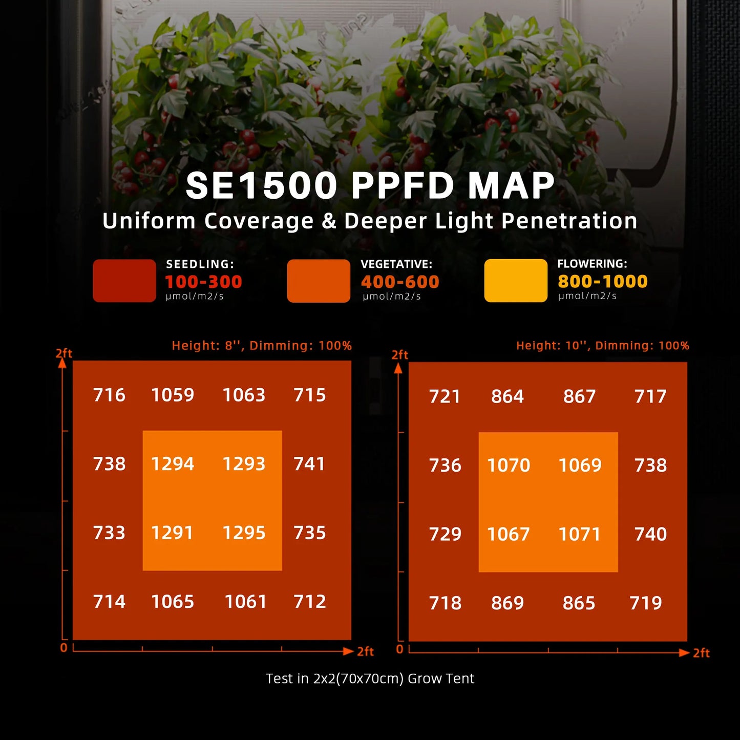 Spider Farmer SE1500 150W LED grow light