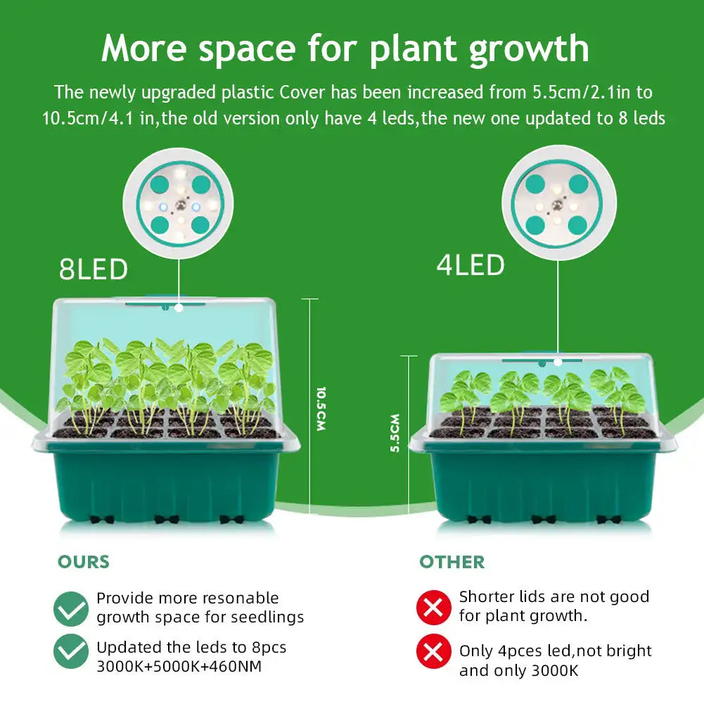 Full Spectrum LED Grow Light with Seedling Trays