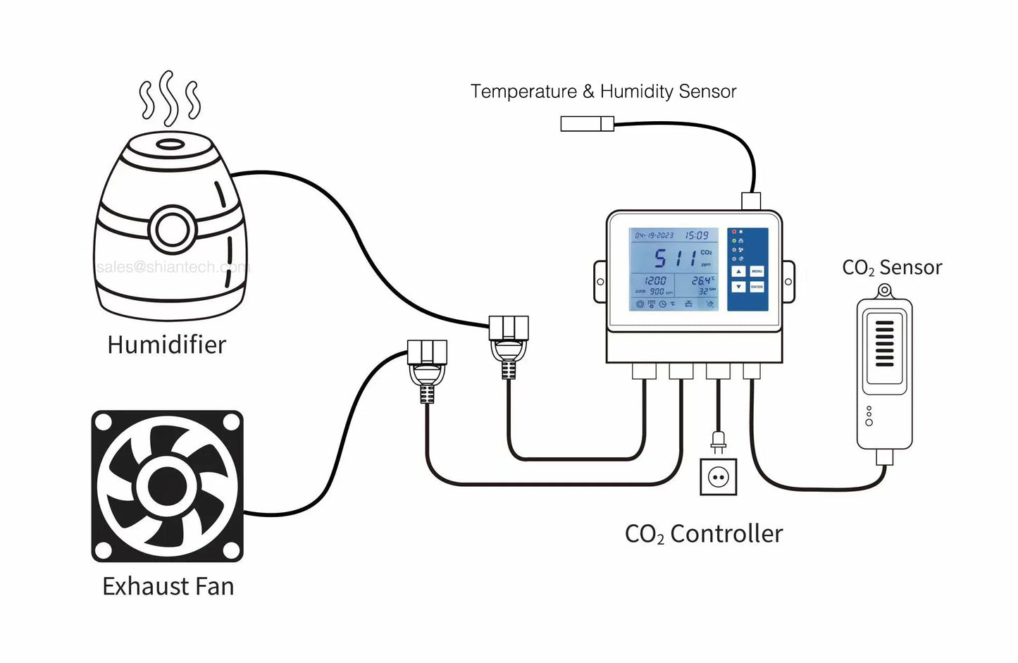 Smart Mushroom Farm with CO2, Temperature and Humidity Control